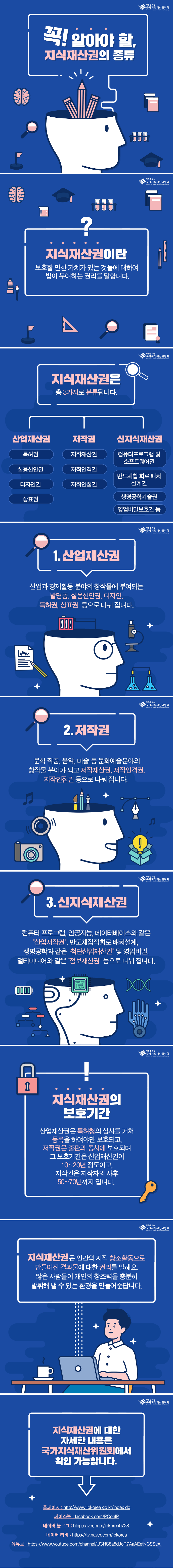 01. 꼭! 알아야 할 지식재산권의 종류.png
